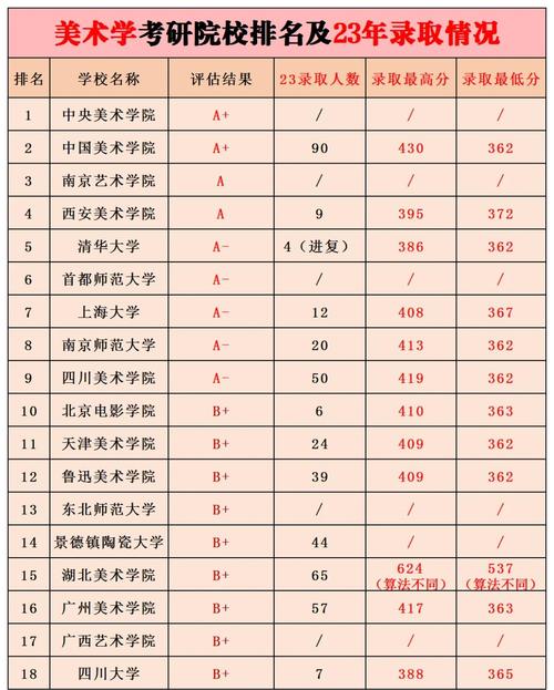 美术学最好考研的学校