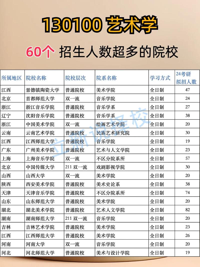 美术学最好考研的学校