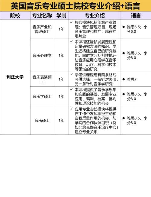 音乐教育专业考研 英语