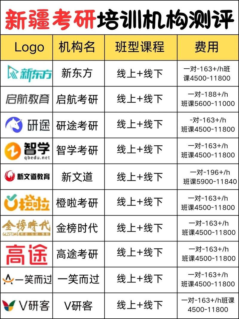 环艺研究生要考数学吗