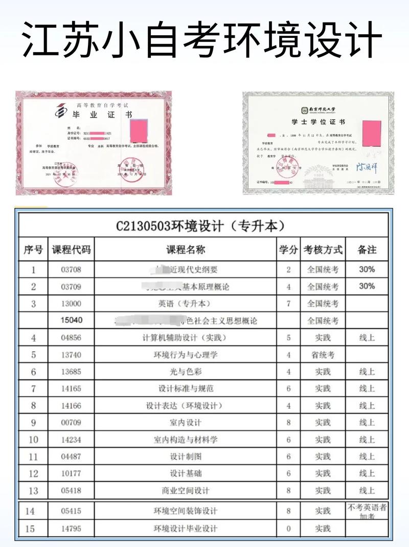 自考专升本有音乐专业没