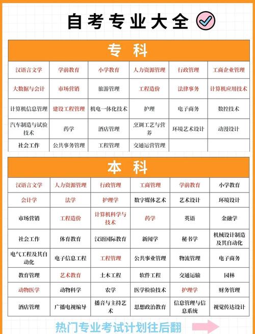 自考专升本有音乐专业没