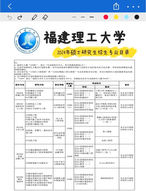 厦门理工学院艺考时间