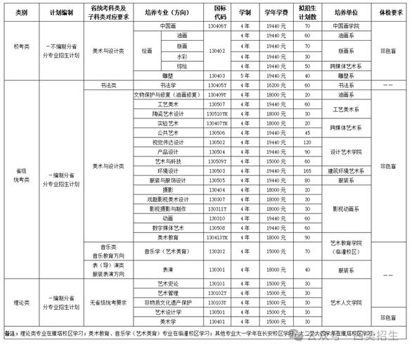 西安美术学院网站报名