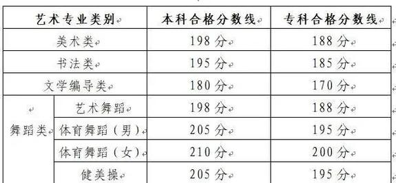 山东美术联考 通过率