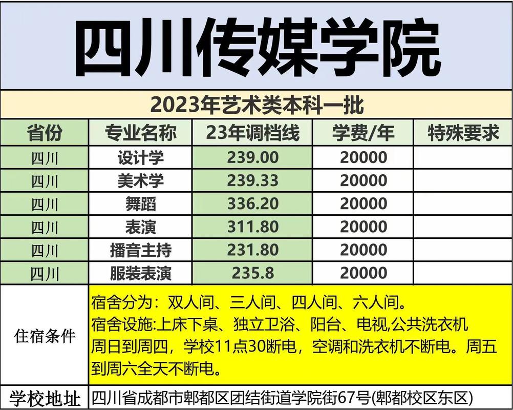 四川传媒艺考成绩排名