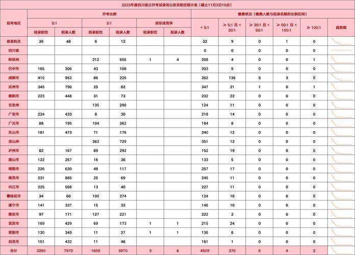 四川艺考报考人数趋势