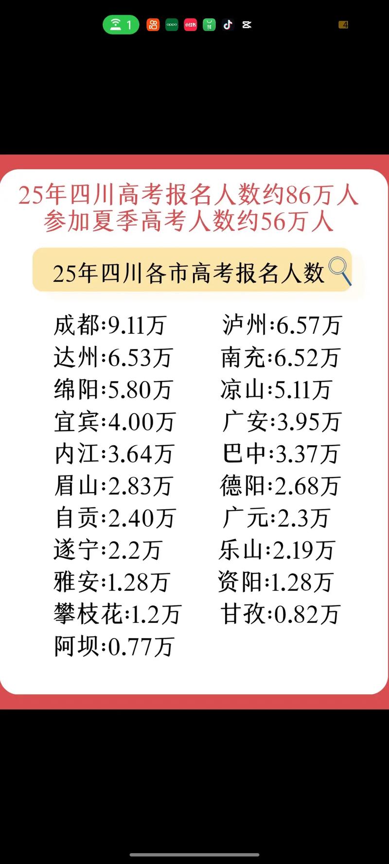 四川艺考报考人数趋势