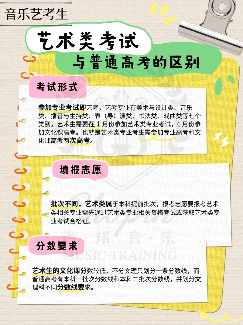 美术类高考优势和劣势