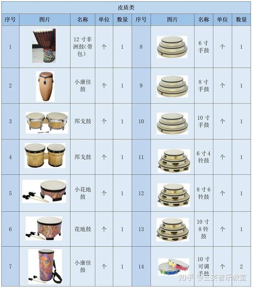 奥尔夫音乐培训机构价格