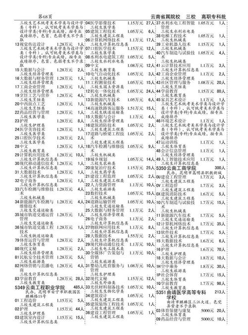 云南省三校生艺考时间