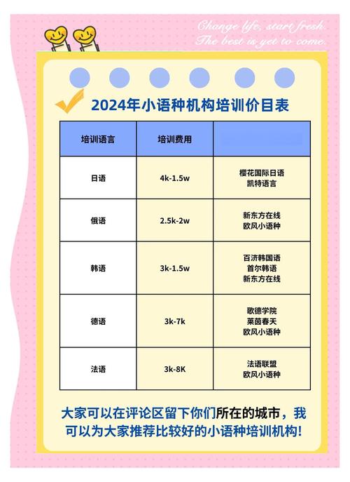 郴州音乐培训 收费标准