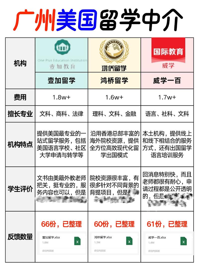 音乐国外留学 广州中介