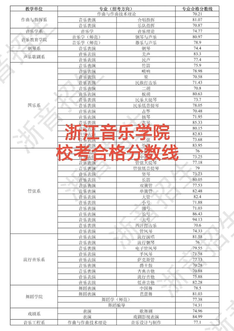 浙江音乐高考只要312