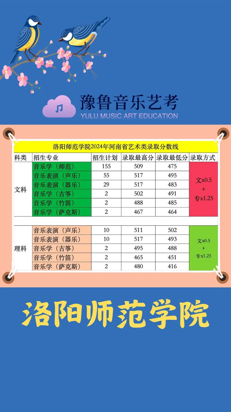 师范类音乐学是艺考吗