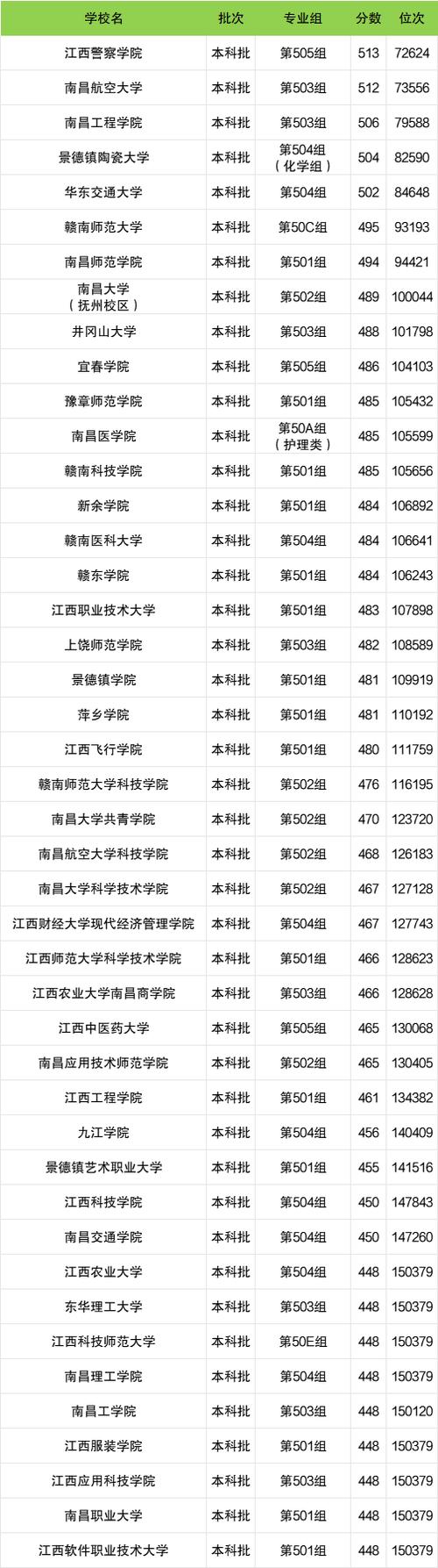 江西二本美术学校排名