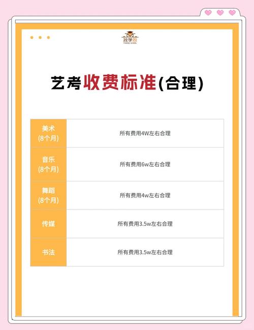 西安市艺考培训班费用