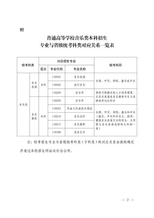 2025河南音乐类考生