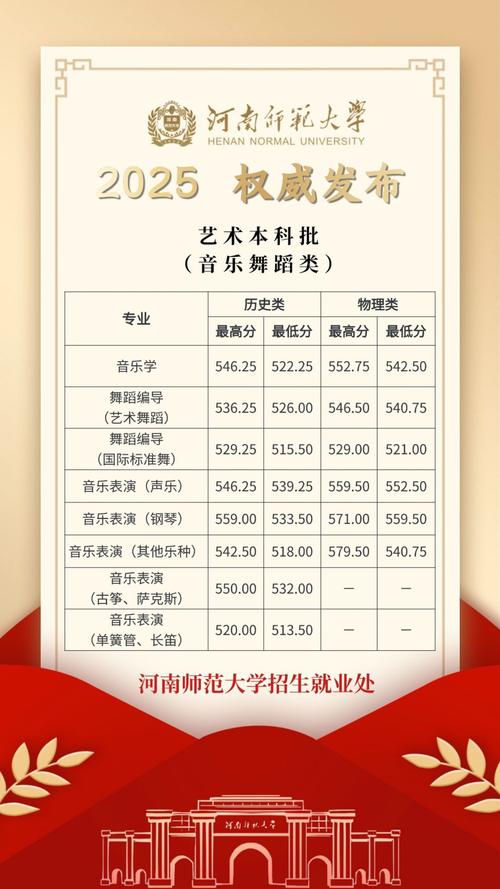 2025河南音乐类考生