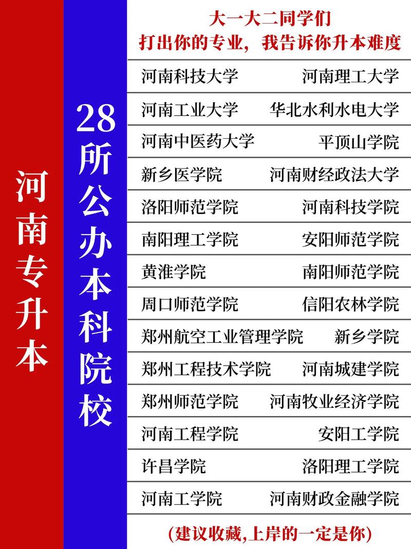 河南音乐专业专升本学校