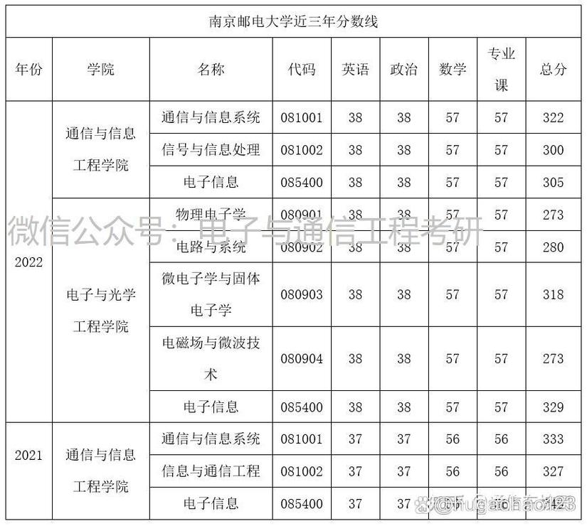 江苏美术考研学校排名