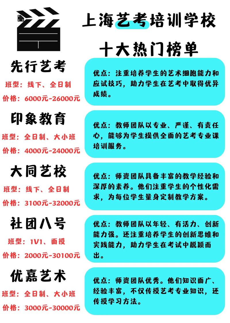 艺考报辅导班吗哪会报