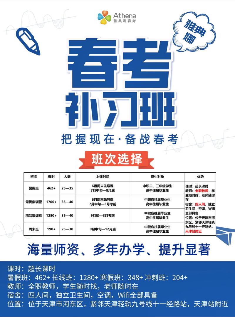 艺考报辅导班吗哪会报