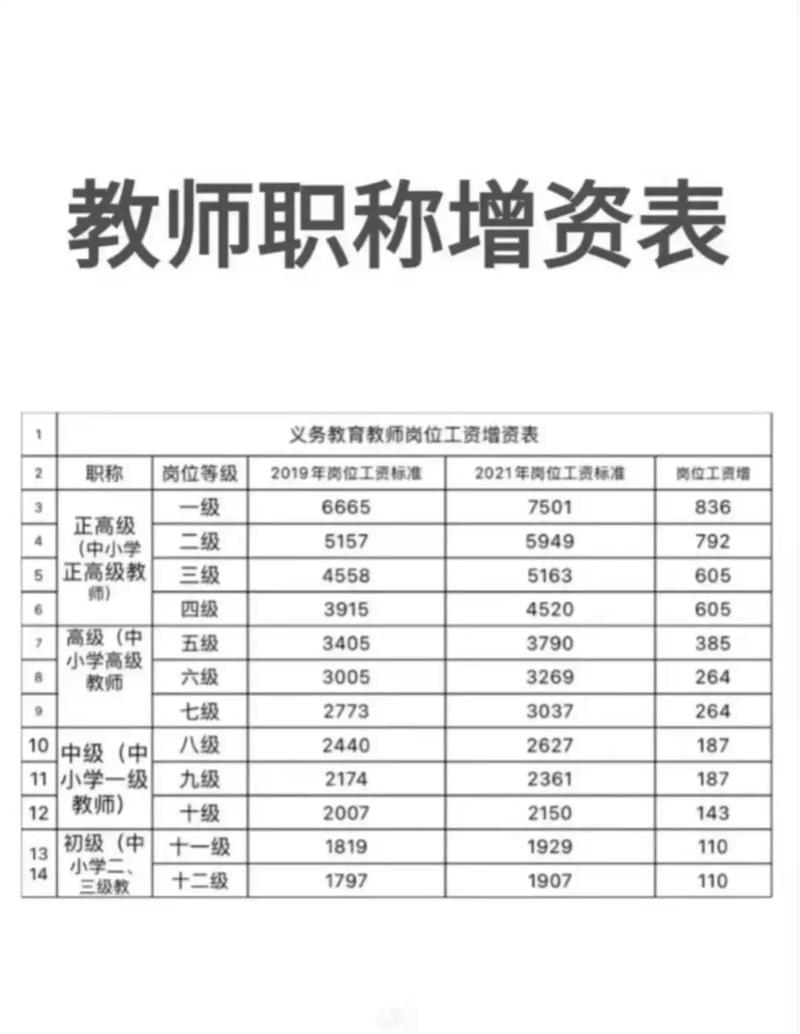 武汉美术老师工资待遇