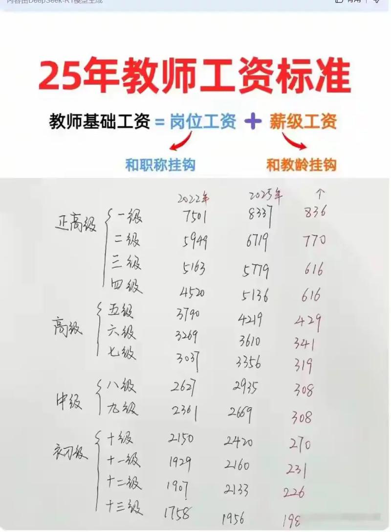 武汉美术老师工资待遇