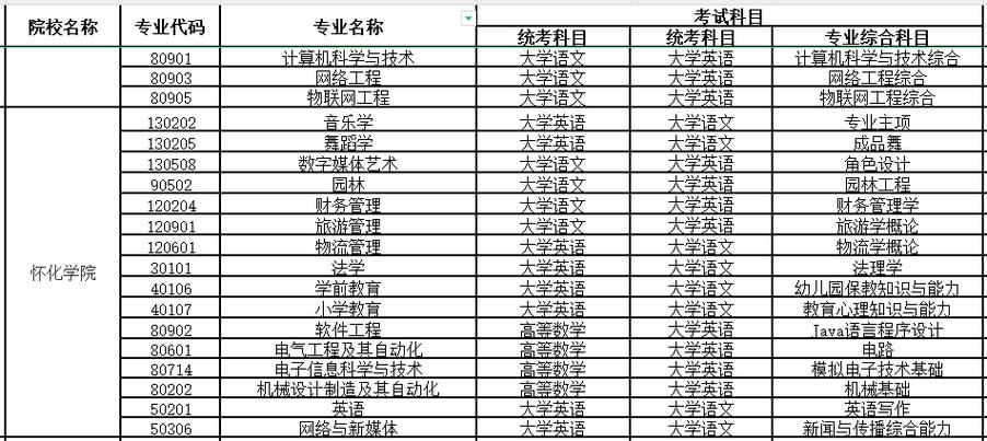 重庆音乐专升本考试科目
