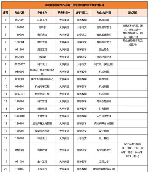 音乐统招专升本考试科目