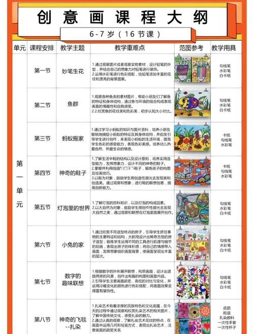 7岁美术创意课程计划