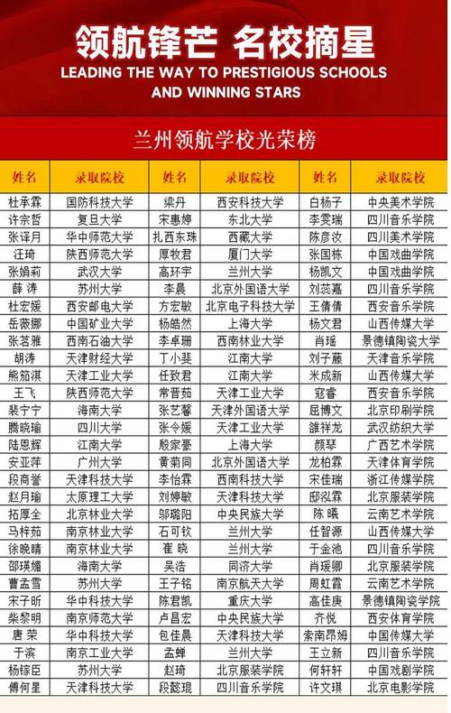 兰州城关区艺考冲刺班