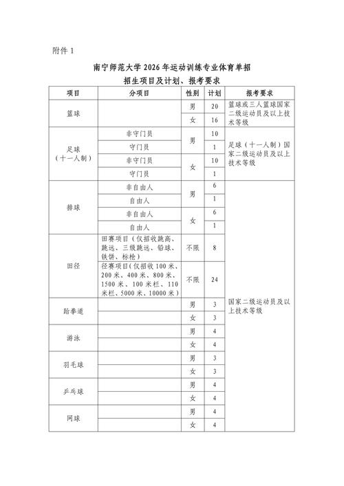 南宁美术学校招生简章
