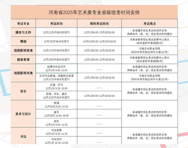 郑州美术高考时间安排