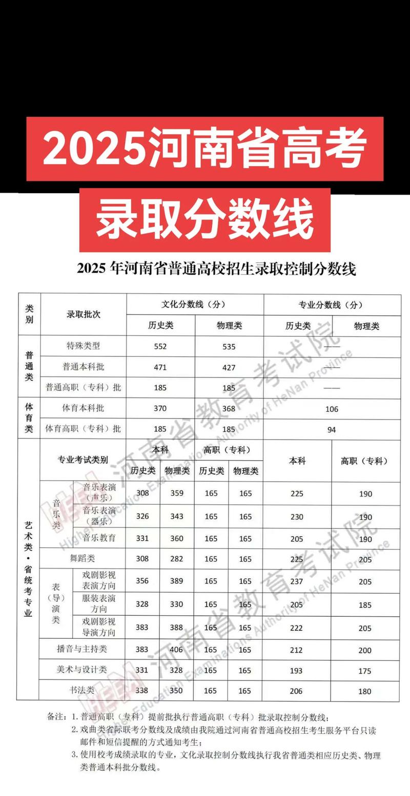 2025河南高考音乐分