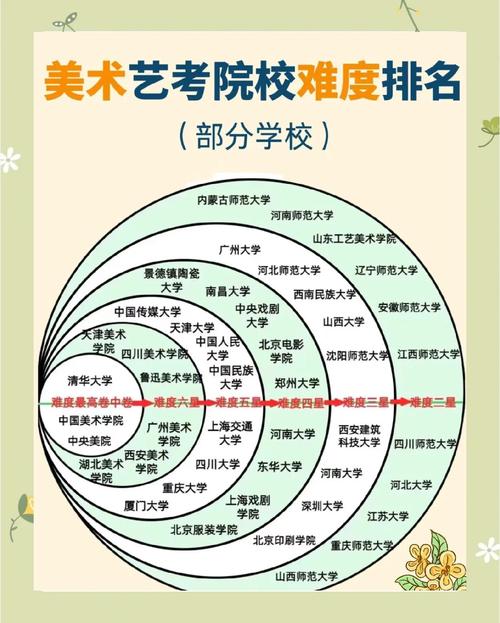 淄博美术考级考点在哪