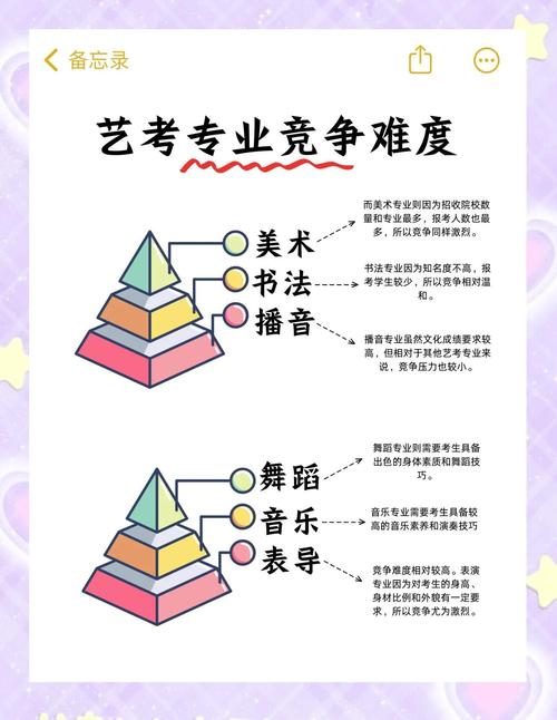 艺考可以报两个模块吗