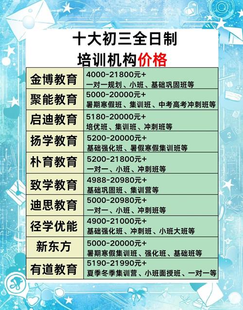 广州起点音乐培训 学费