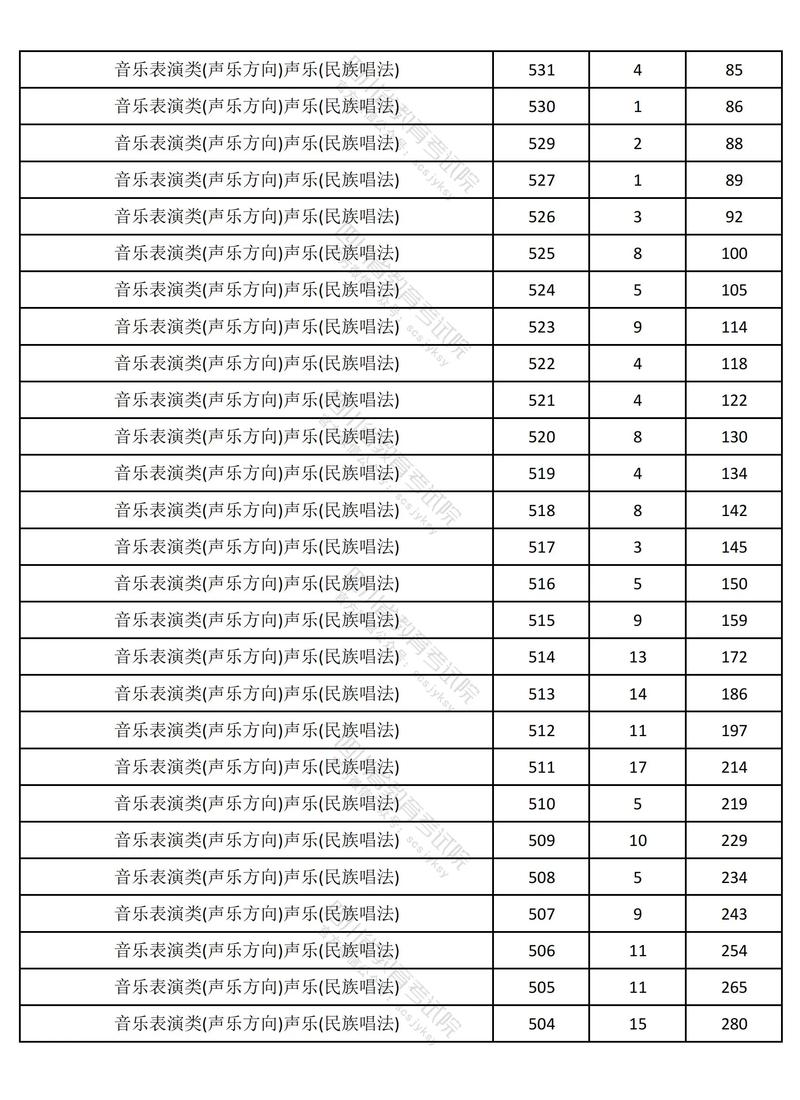 2025福建音乐生文化