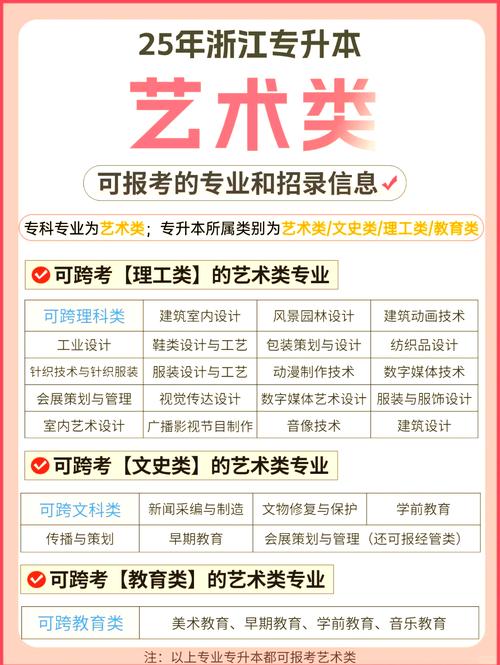 艺考美术文化课文理科