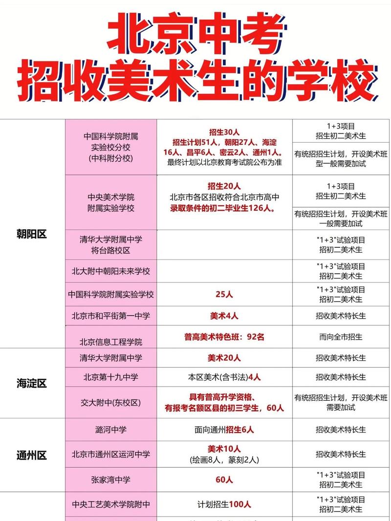 美术自考有哪些学校好