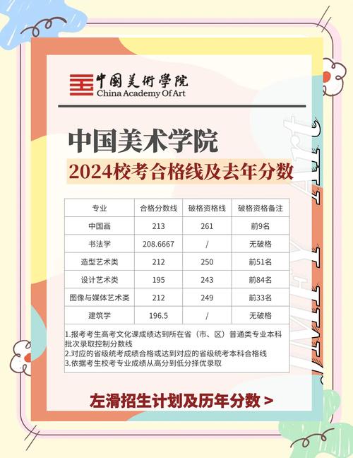 美术自考有哪些学校好