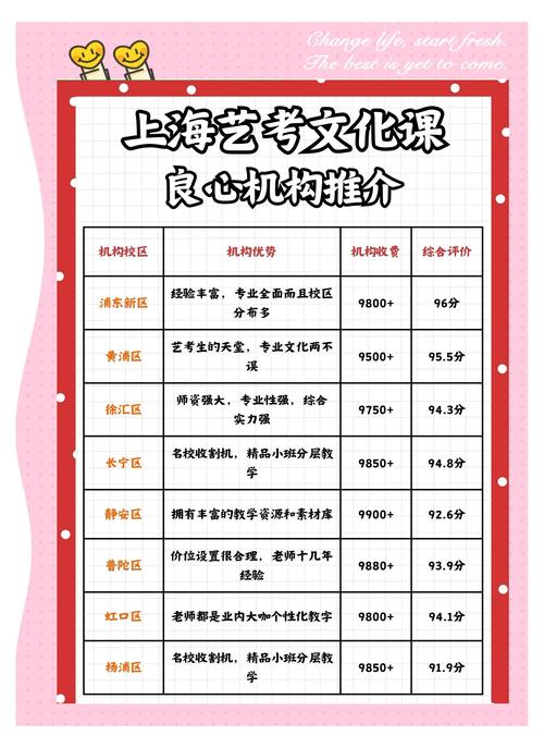 上海艺考文化课培训班