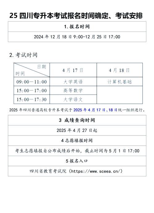 美术生专升本考试时间