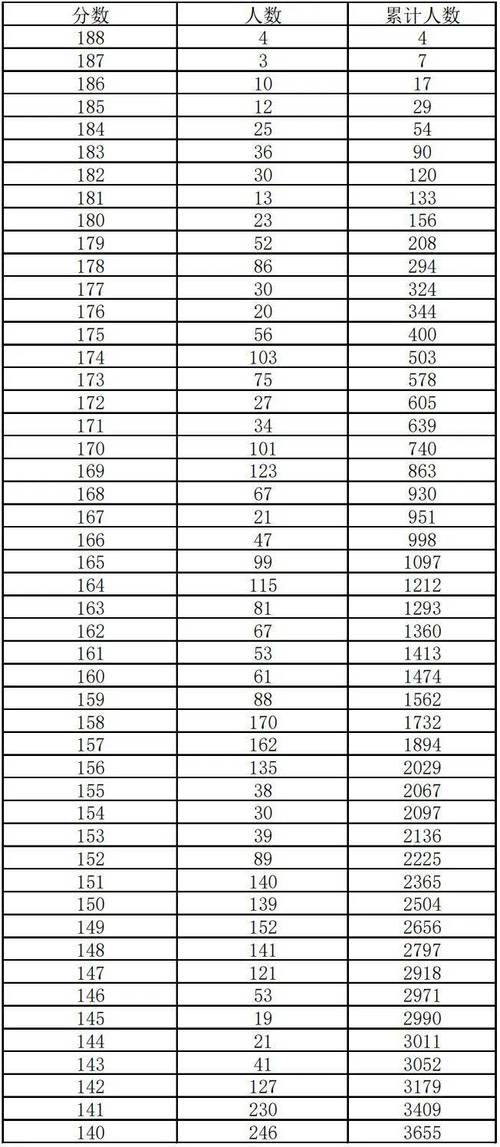 石家庄中考美术多少分