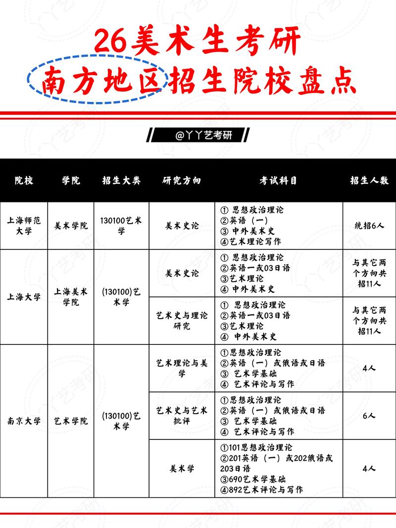 美术生考研有什么学校