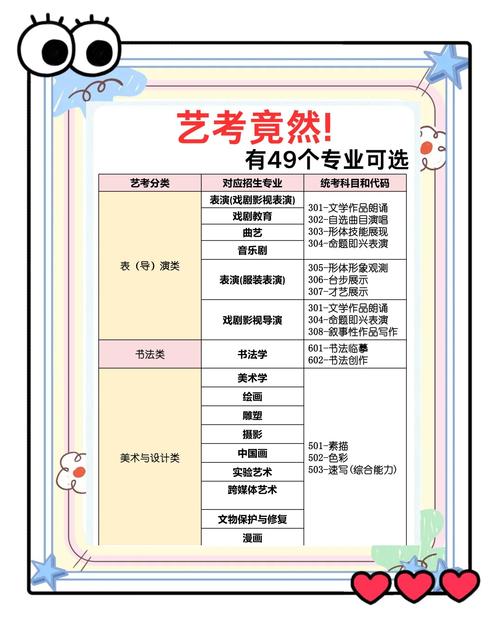 湖南高中生怎么搞艺考