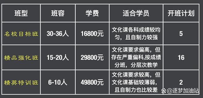 河北艺考培训班多少钱