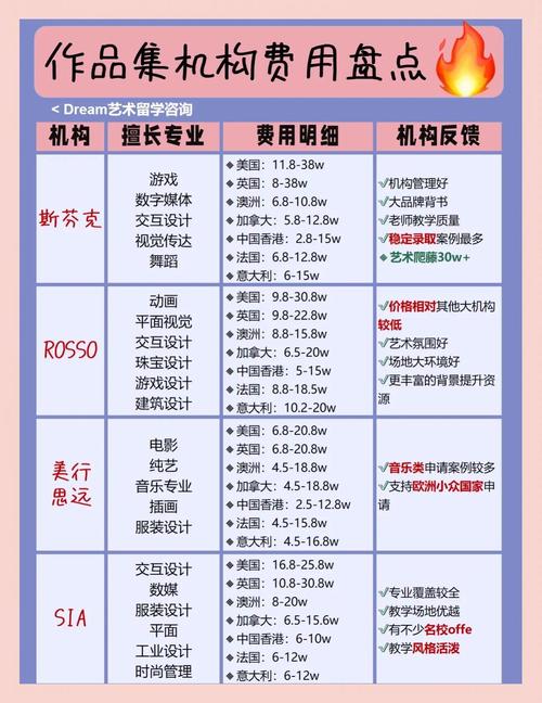 长沙学美术的费用多少